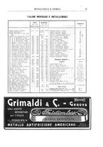 giornale/RML0026303/1911/unico/00000423