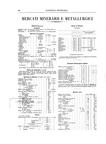 Rassegna mineraria metallurgica e chimica