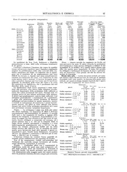 Rassegna mineraria metallurgica e chimica