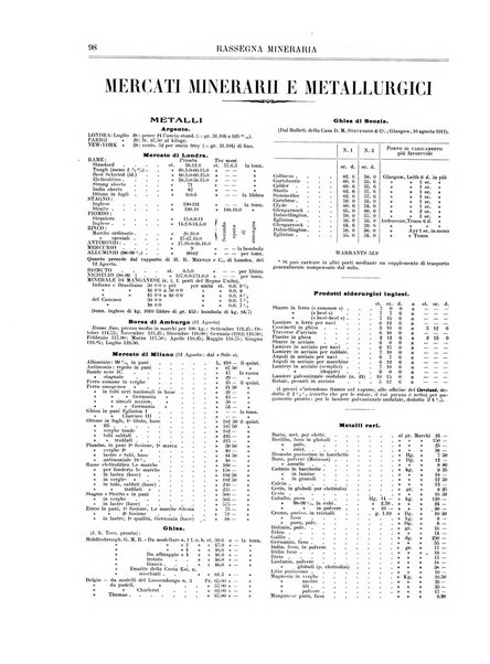 Rassegna mineraria metallurgica e chimica