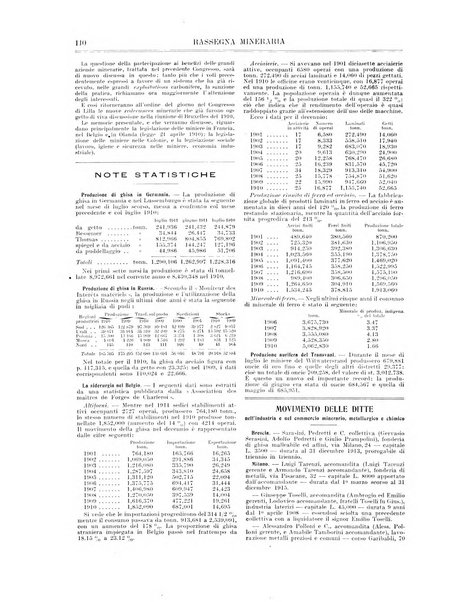 Rassegna mineraria metallurgica e chimica