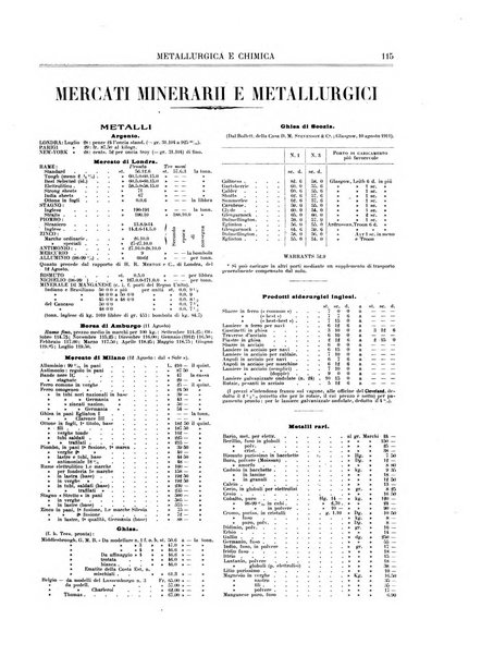 Rassegna mineraria metallurgica e chimica