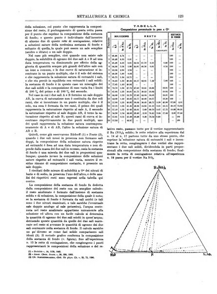 Rassegna mineraria metallurgica e chimica