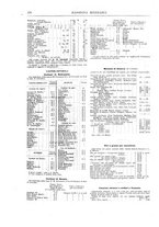 giornale/RML0026303/1911/unico/00000574
