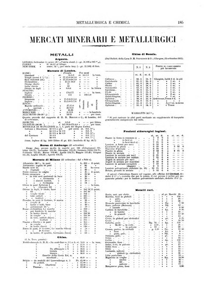 Rassegna mineraria metallurgica e chimica