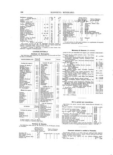 Rassegna mineraria metallurgica e chimica