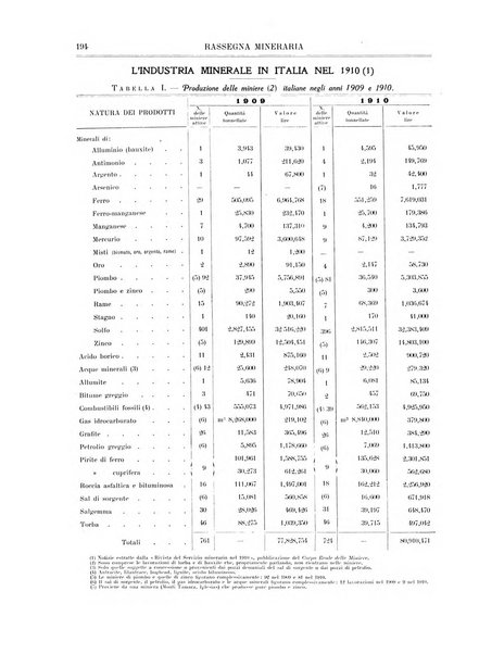 Rassegna mineraria metallurgica e chimica