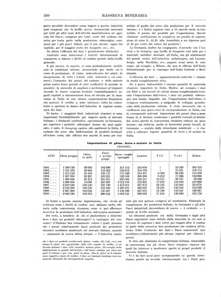 Rassegna mineraria metallurgica e chimica