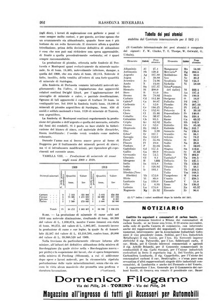 Rassegna mineraria metallurgica e chimica