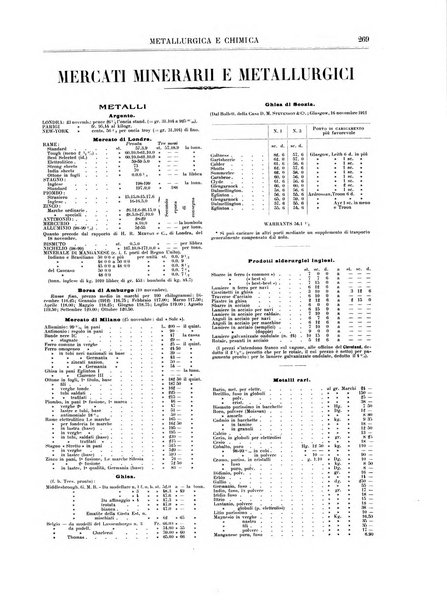 Rassegna mineraria metallurgica e chimica