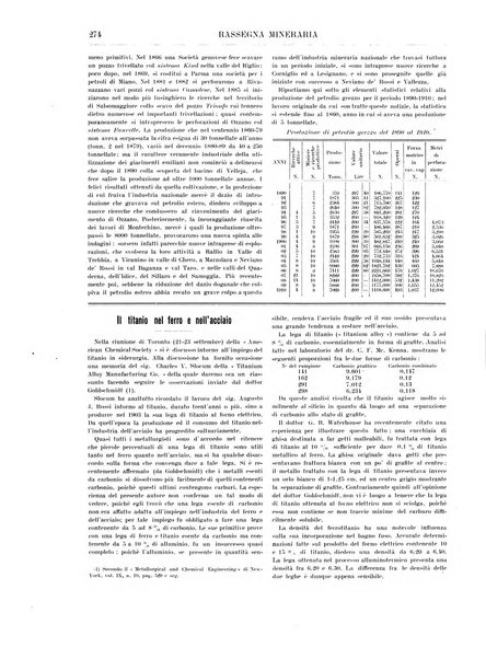 Rassegna mineraria metallurgica e chimica