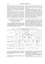 giornale/RML0026303/1911/unico/00000708