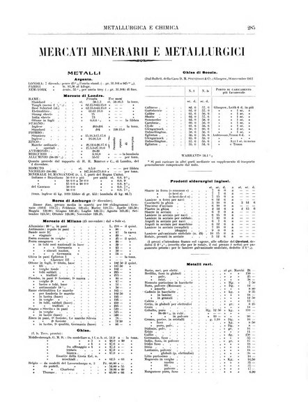 Rassegna mineraria metallurgica e chimica