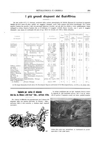 Rassegna mineraria metallurgica e chimica