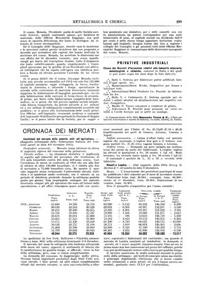 Rassegna mineraria metallurgica e chimica