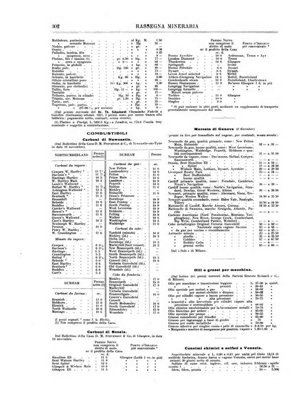 Rassegna mineraria metallurgica e chimica