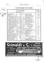 giornale/RML0026303/1911/unico/00000740