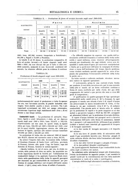 Rassegna mineraria metallurgica e chimica