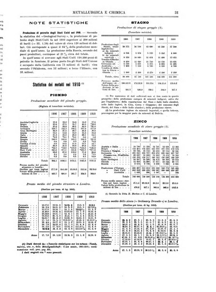 Rassegna mineraria metallurgica e chimica