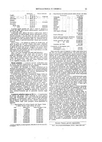 Rassegna mineraria metallurgica e chimica