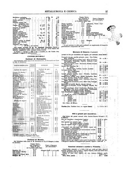 Rassegna mineraria metallurgica e chimica