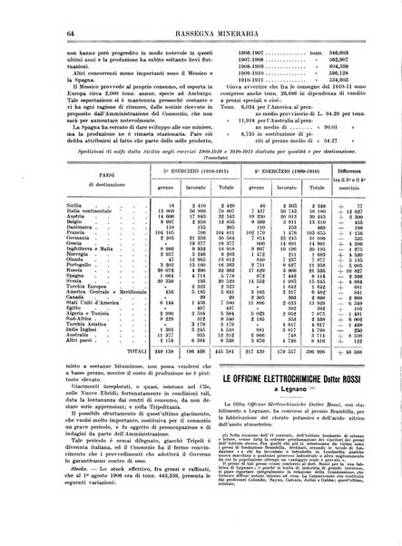 Rassegna mineraria metallurgica e chimica