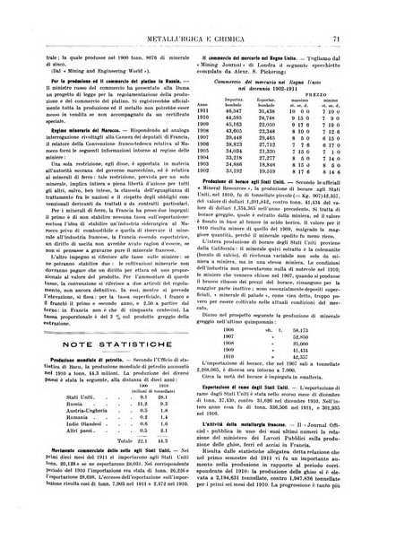 Rassegna mineraria metallurgica e chimica