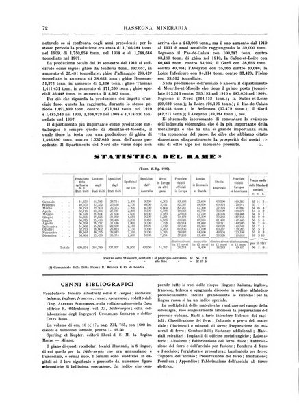 Rassegna mineraria metallurgica e chimica