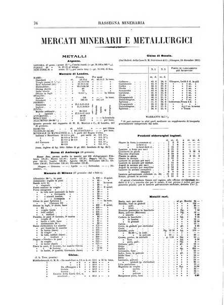 Rassegna mineraria metallurgica e chimica