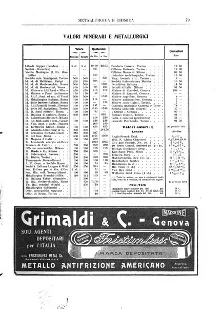 Rassegna mineraria metallurgica e chimica