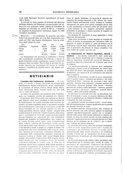 Rassegna mineraria metallurgica e chimica