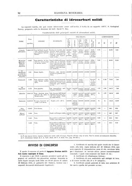 Rassegna mineraria metallurgica e chimica