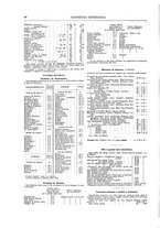 giornale/RML0026303/1912/unico/00000132