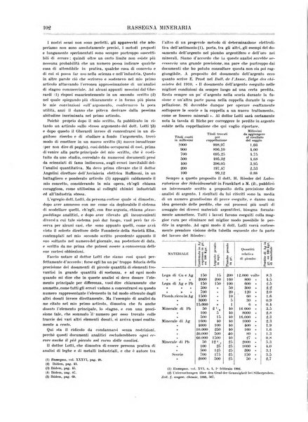 Rassegna mineraria metallurgica e chimica