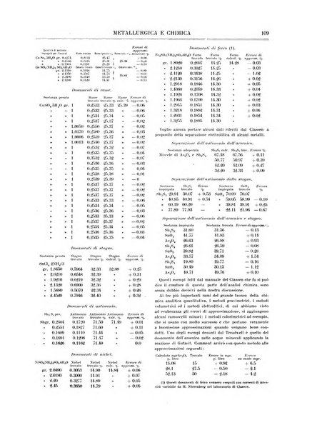 Rassegna mineraria metallurgica e chimica