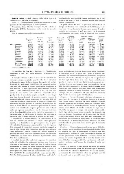 Rassegna mineraria metallurgica e chimica