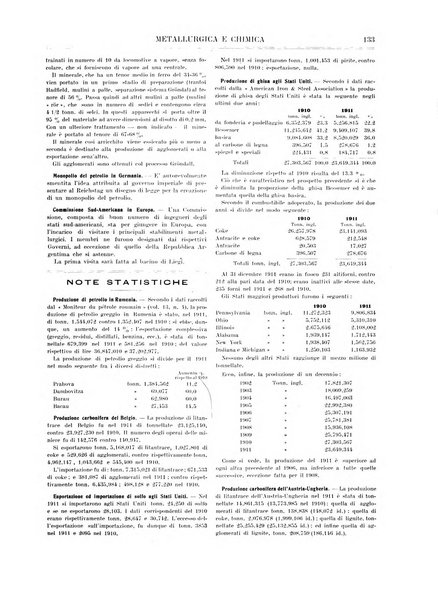 Rassegna mineraria metallurgica e chimica