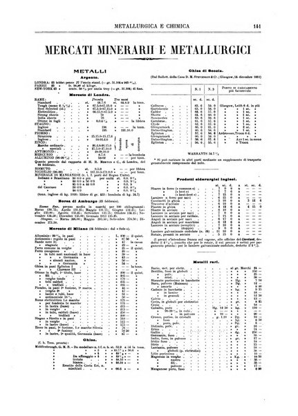 Rassegna mineraria metallurgica e chimica