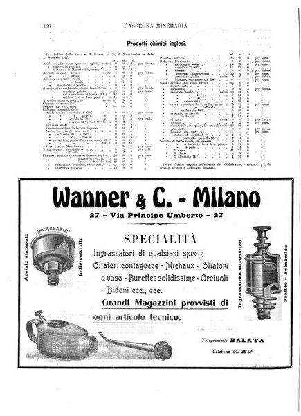 Rassegna mineraria metallurgica e chimica