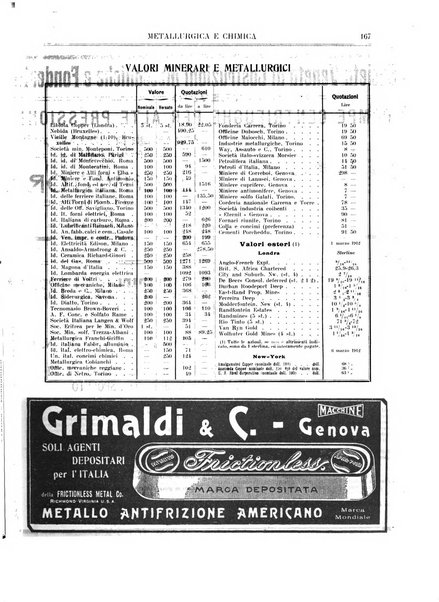 Rassegna mineraria metallurgica e chimica