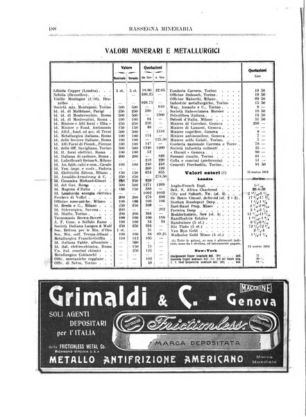 Rassegna mineraria metallurgica e chimica