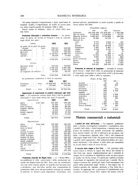 Rassegna mineraria metallurgica e chimica