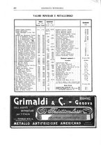 giornale/RML0026303/1912/unico/00000262