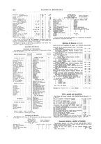 giornale/RML0026303/1912/unico/00000304