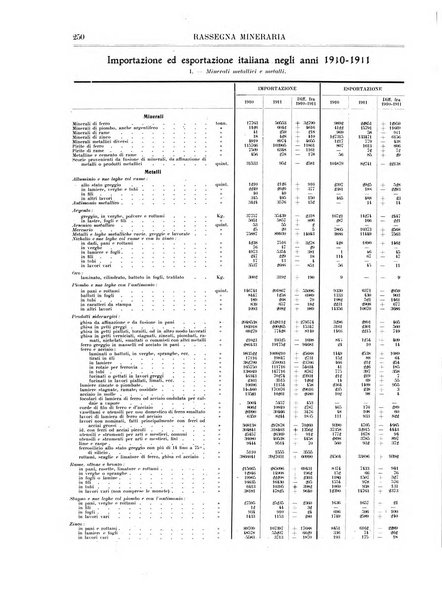 Rassegna mineraria metallurgica e chimica