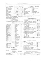 giornale/RML0026303/1912/unico/00000328