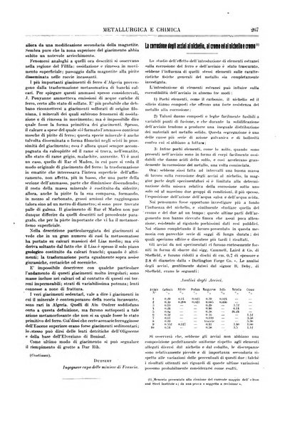 Rassegna mineraria metallurgica e chimica