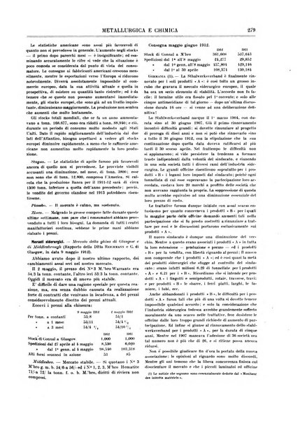 Rassegna mineraria metallurgica e chimica