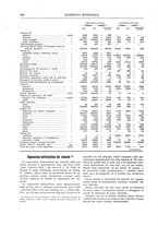 giornale/RML0026303/1912/unico/00000362