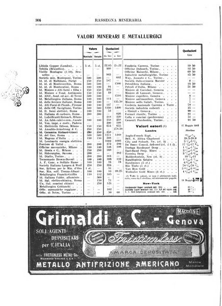 Rassegna mineraria metallurgica e chimica